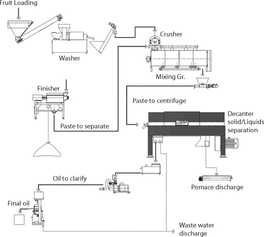 steam boilers