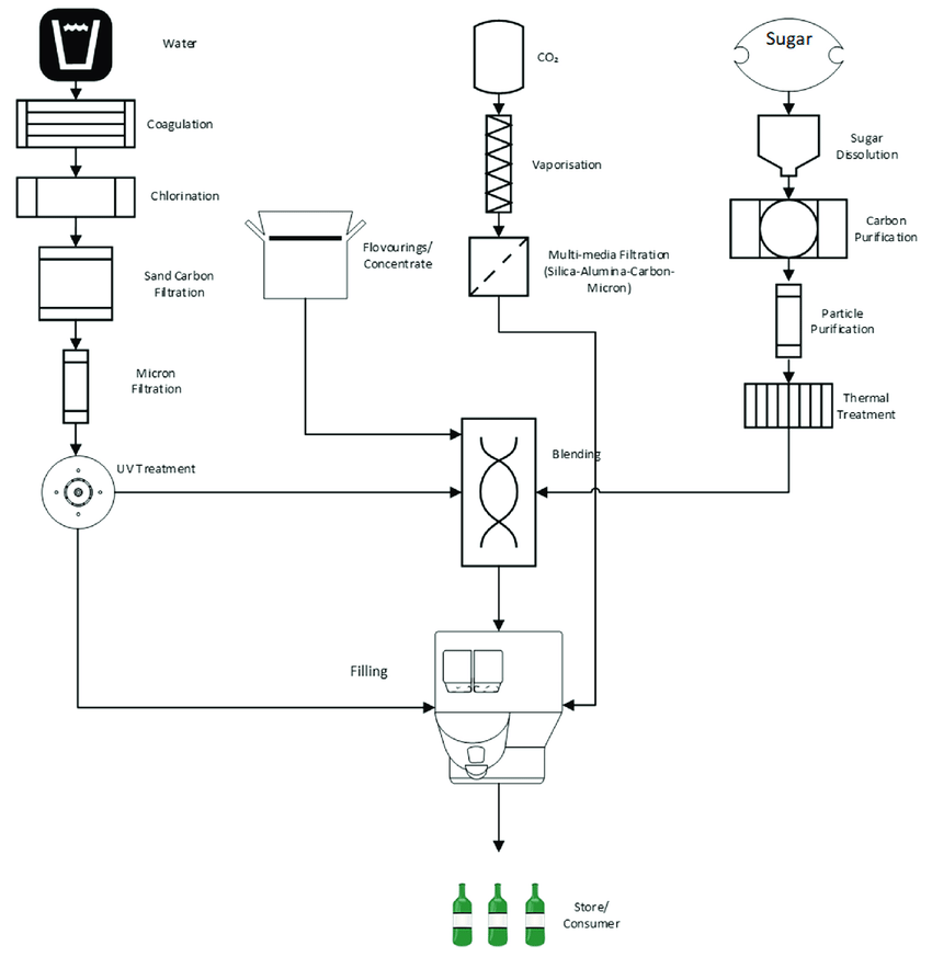 steam boilers